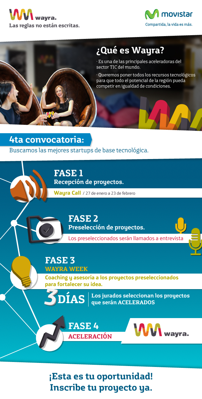 wayra_04_2
