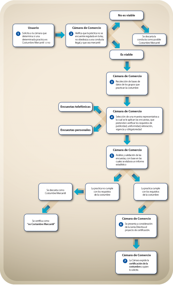 Diagram Flujograma