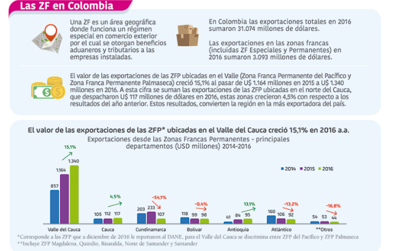 Zona Franca del Pacífico celebra sus 25 años de operaciones