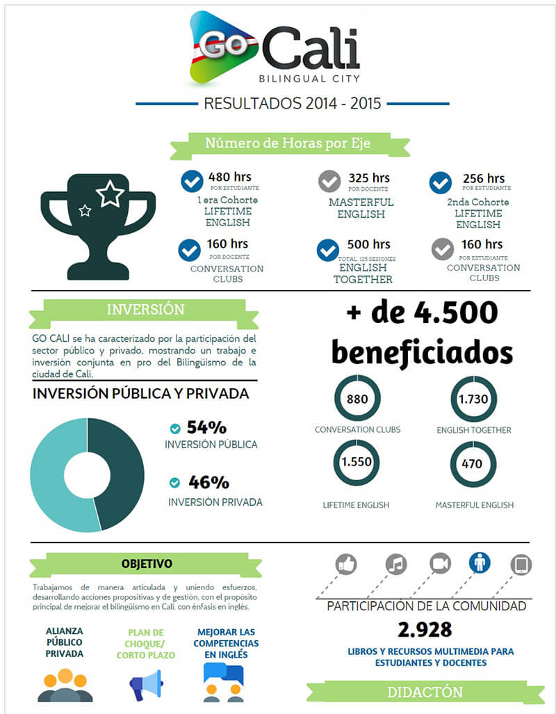 infograma