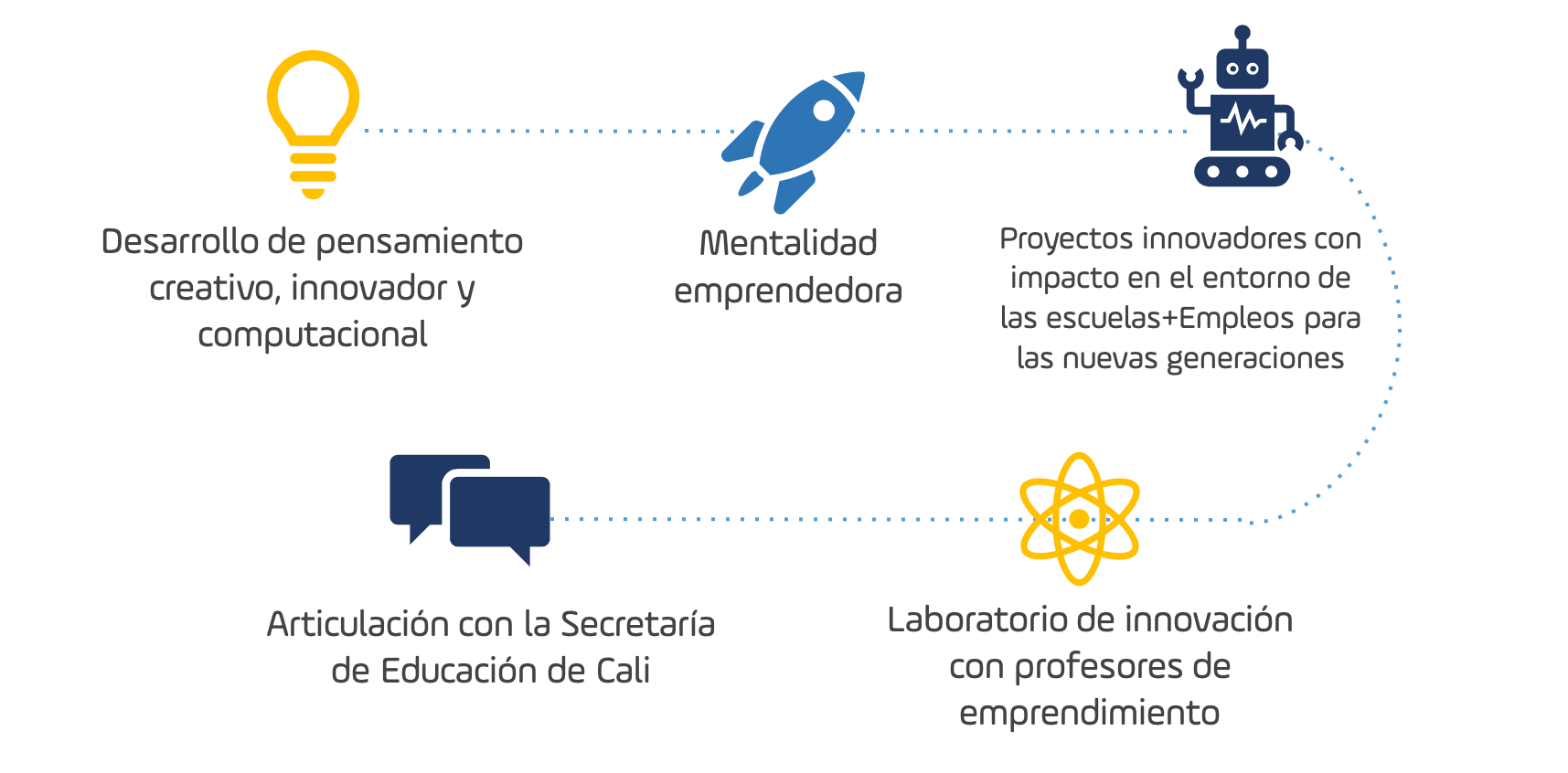 Logo Potencia E