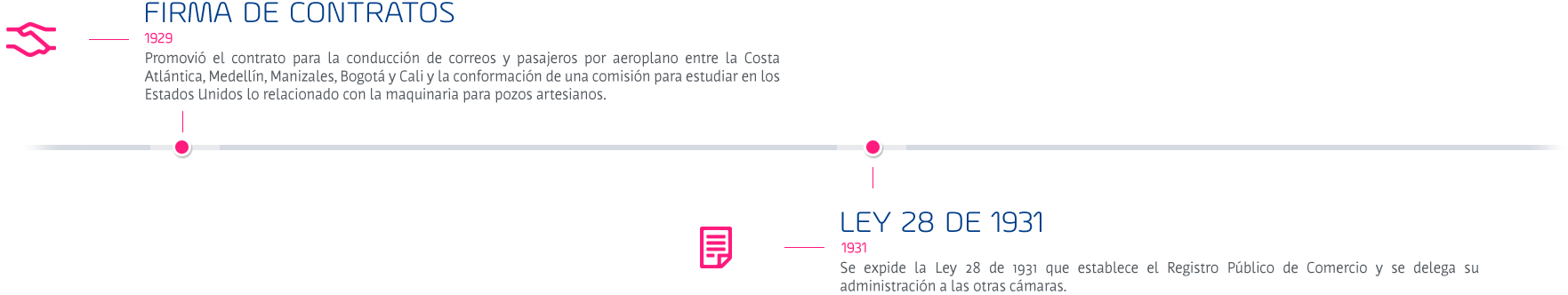 Imagen de la historia de la Cámara de Coemrcio de Cali de 1929 a 1931