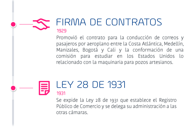 Imagen de la historia de la Cámara de Coemrcio de Cali de 1929 a 1931