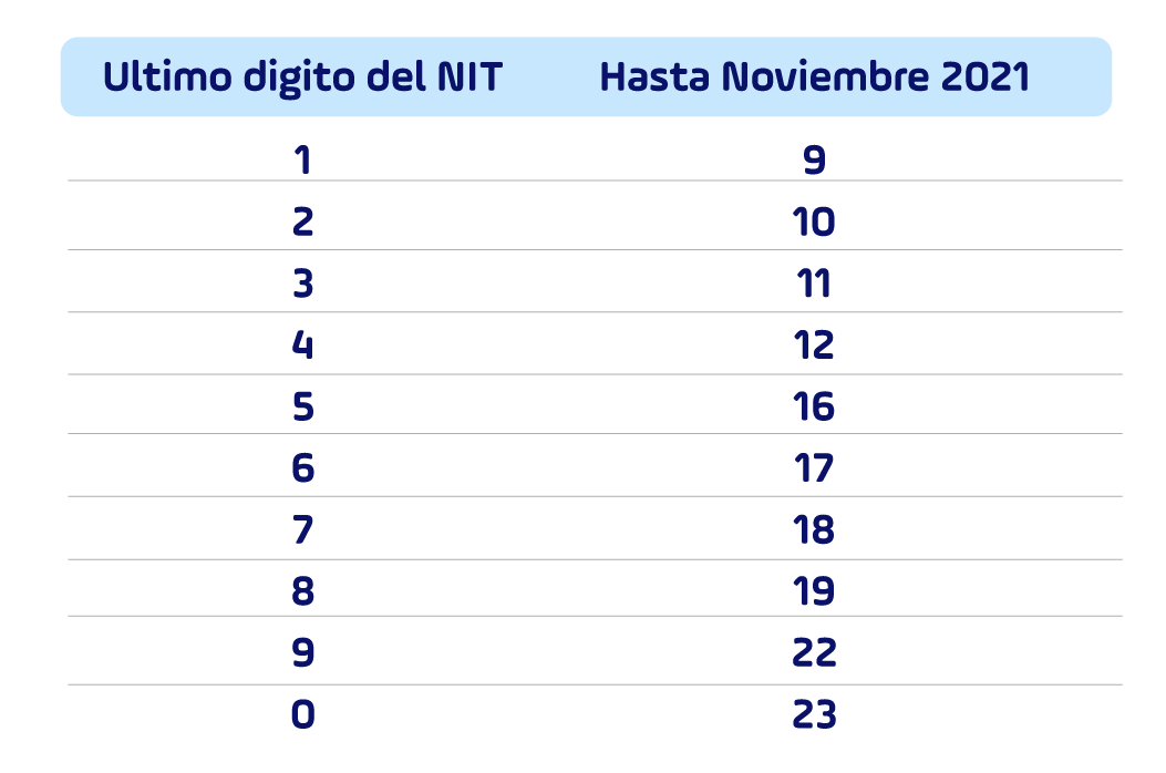 Alivios tributarios para los empresarios vallecaucanos tabal 1
