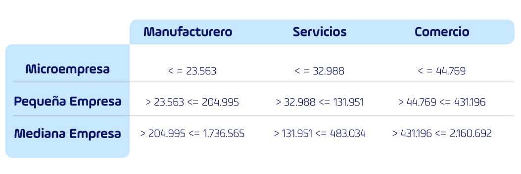Alivios tributarios para los empresarios vallecaucanos tabal 2