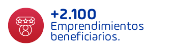 +2.100 Emprendimientos beneficiarios.