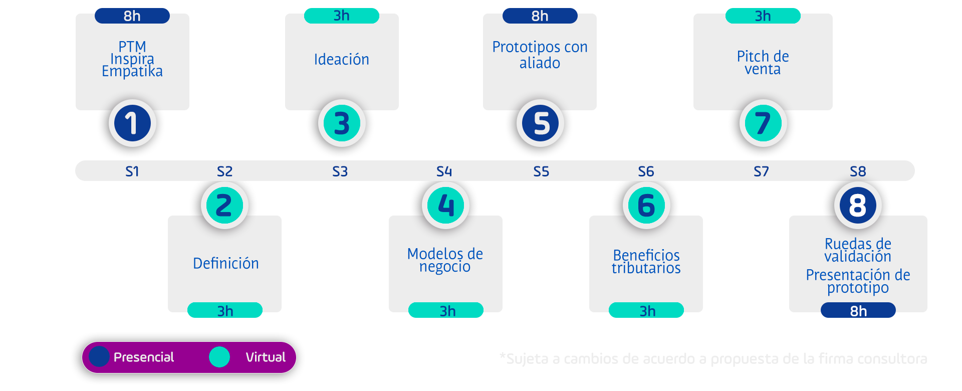 EXPERIENCIA-TEC