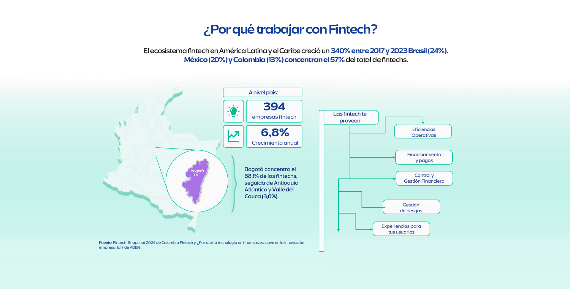 Mapa-fintech