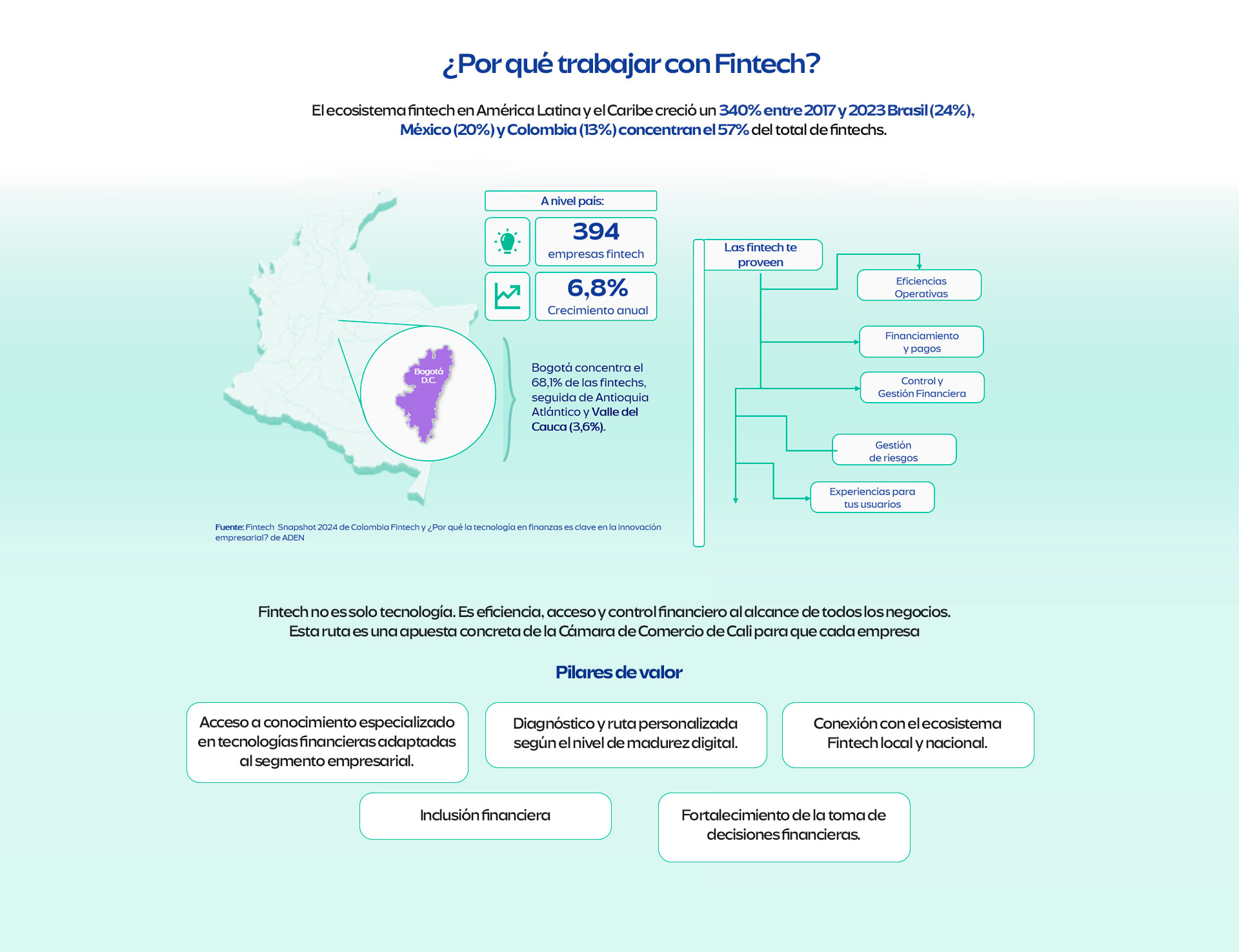Mapa-fintech